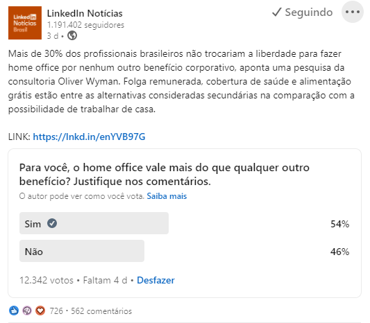 Enquete do Linkedin que pergunta "para você, o home office vale mais do que qualquer outro benefício? Justifique nos comentários." 54% responderam sim, 46% não
