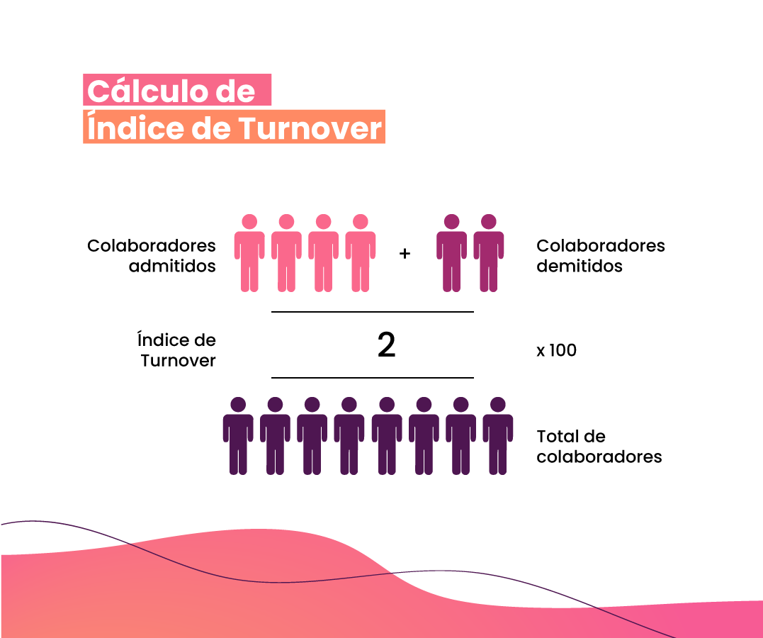 Banner EVACARD cálculo de Índice de Turnover