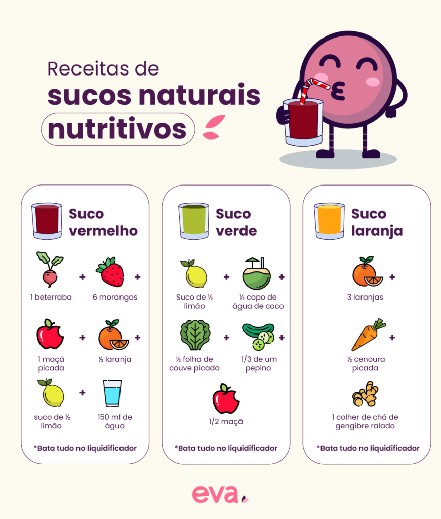 Infográfico com três receitas de sucos naturais, saudáveis e nutritivos. Suco vermelho; suco verde e suco laranja.