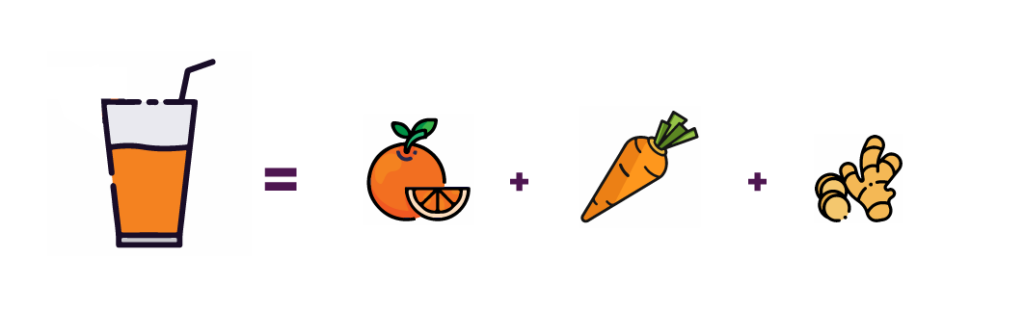 Receita de suco laranja = laranja + cenoura + gengibre.