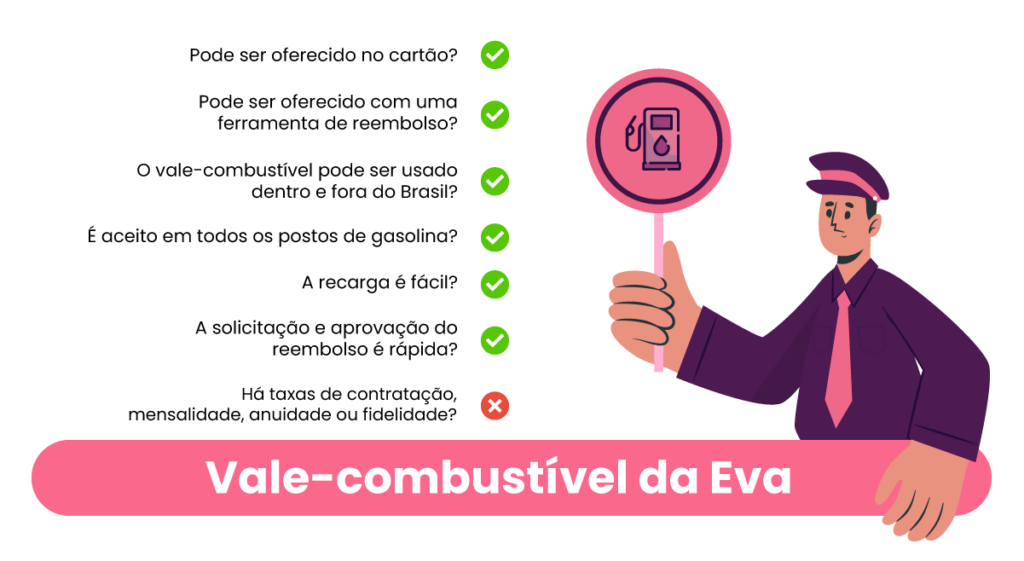 O ícone de um homem de camisa roxa e gravata rosa, com um chapéu roxo, segura uma placa com o símbolo da categoria 'Vale-combustível' da Eva.
Na imagem estão elencados prós e contras do vale-combustível da Eva no reembolso ou no cartão.