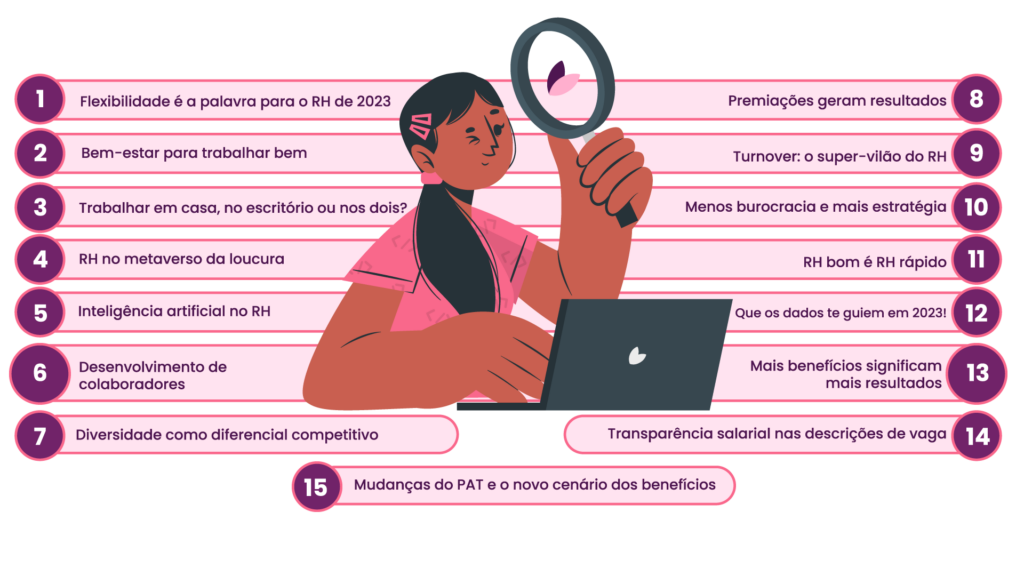 15 tendências de RH para 2023: 1. Flexibilidade é a palavra para o RH de 2023; 2. Bem-estar para trabalhar bem; 3. Trabalhar em casa, no escritório ou nos dois?; 4. RH no metaverso da loucura; 5. Inteligência Artificial no RH; 6. Desenvolvimento de colaboradores; 7. Diversidade como diferencial competitivo; 8. Premiações geram resultados; 9. Turnover: o super-vilão do RH; 10. Menos burocracia e mais estratégia; 11. RH bom é RH rápido; 12. Que os dados te guiem em 2023; 13. Mais benefícios significam mais resultados; 14. Transparência salarial nas descrições de vaga; 15. Mudanças do PAT e o novo cenário dos benefícios. No centro do infográfico, uma mulher de cabelo preso e camiseta e acessórios cor-de-rosa mexe em seu notebook enquanto segura uma ampulheta.
