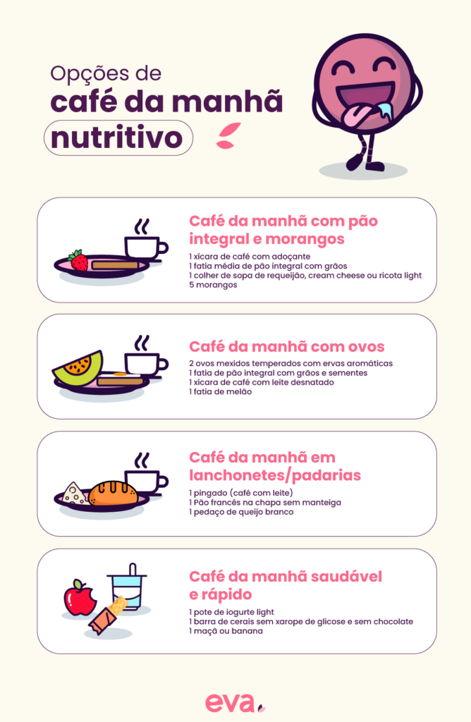 Quatro opções deliciosas de café da manhã: com ovos; com frutas; na padaria/lanchonetes e rápido.