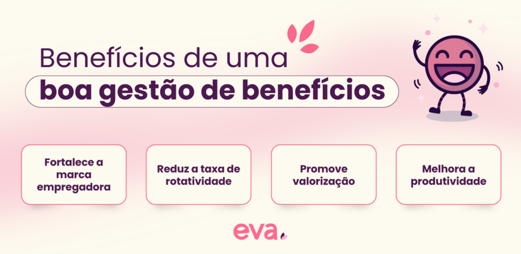 Imagem contando os benefícios de uma boa gestão de benefícios. Dentre eles: fortalece a marca empregadora; reduz a taxa de turnover; promove valorização e melhora a produtividade.