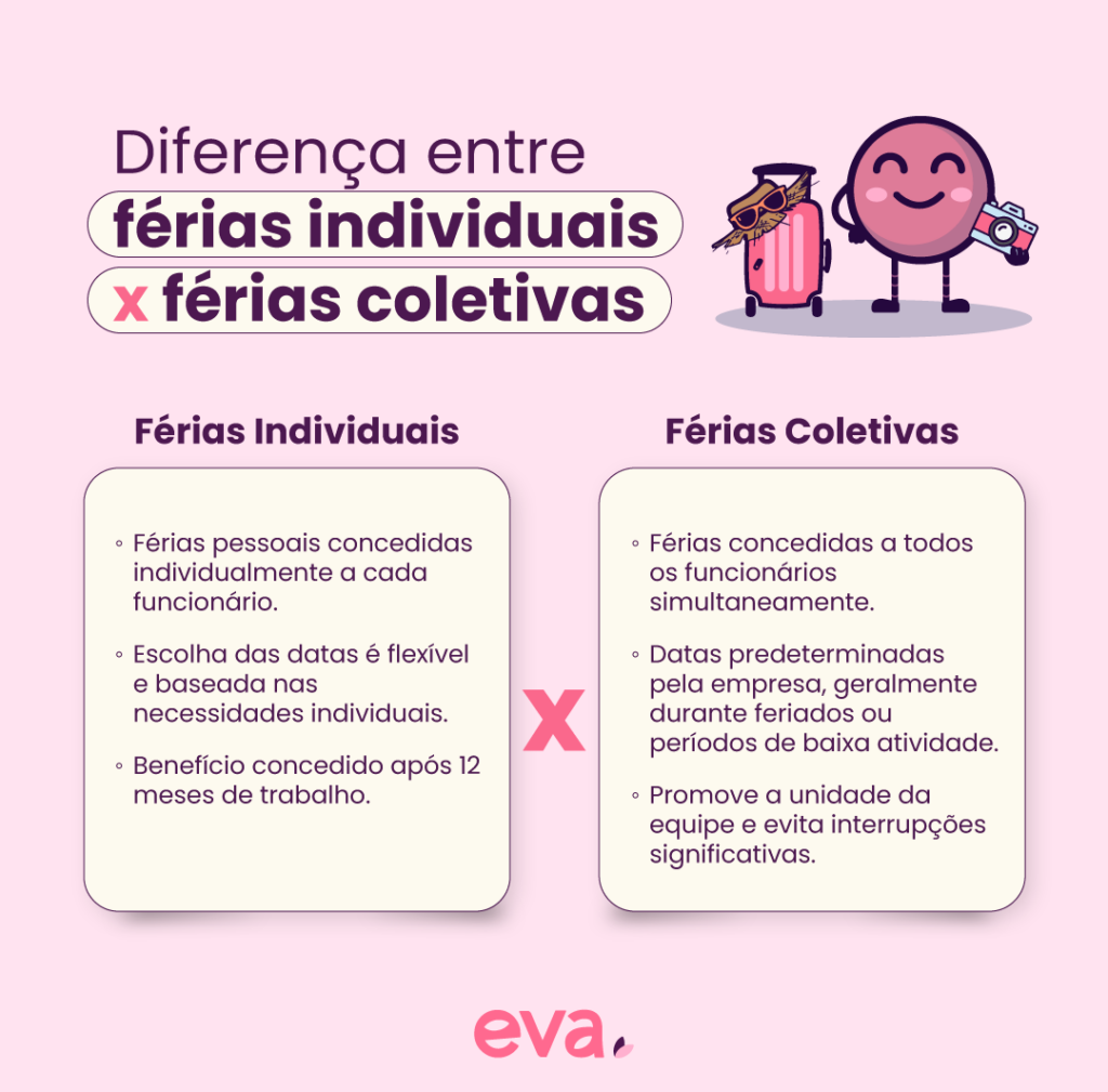 Imagem com a diferença entre férias individuais e férias coletivas.