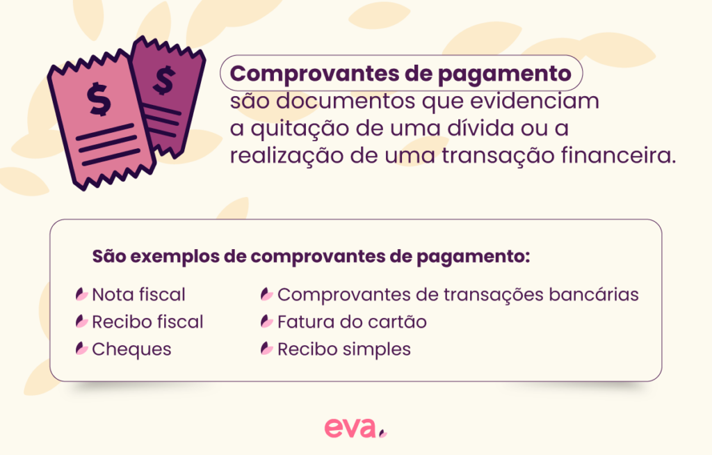 Definição de comprovante de pagamento e exemplos de comprovantes: nota fiscal; recibo fiscal; cheques; comprovante de transação bancária; fatura do cartão e recibo simples.