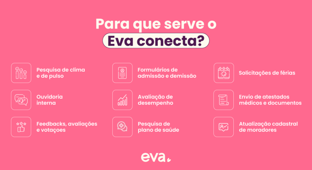 Imagem ilustrativa sobre o que é possível fazer com o Eva Conecta.