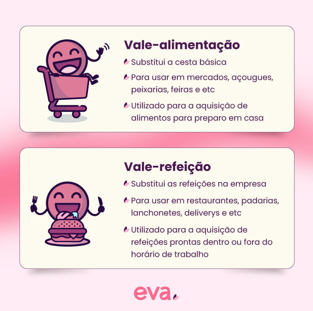 Infográfico com as diferenças entre o benefício do vale-alimentação e o do vale-refeição.