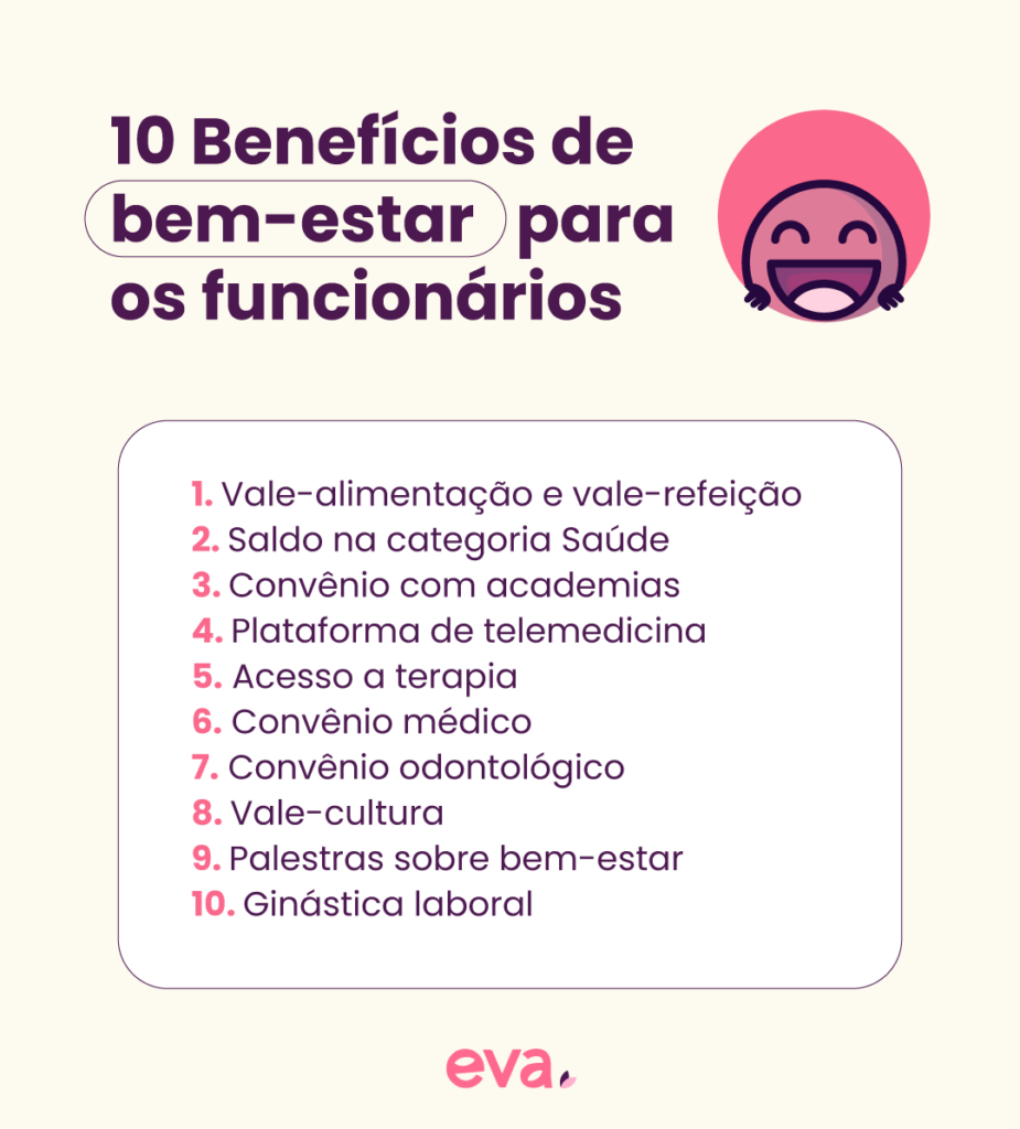 Lista com os 10 melhores benefícios de bem-estar para funcionários, dentre eles:
1. Vale-alimentação e vale-refeição;
2. Saldo na categoria Saúde;
3. Convênio com academias;
4. Plataforma de telemedicina;
5. Acesso a terapia;
6. Convênio médico;
7. Convênio odontológico;
8. Vale-cultura;
9. Palestras sobre bem-estar e
10. Ginástica laboral.